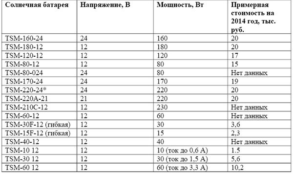 Андрей Кашкаров - Автономное электроснабжение частного дома своими руками