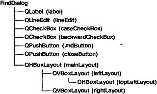 Жасмин Бланшет, Марк Саммерфилд - QT 4: программирование GUI на С++
