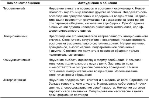 Евгений Ильин - Психология общения и межличностных отношений