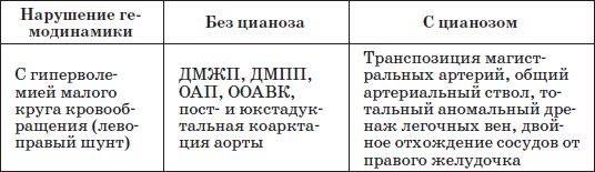 Наталья Соколова - Справочник педиатра