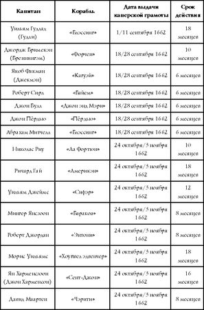 Виктор Губарев - Флибустьеры Ямайки. Эпоха "великих походов"