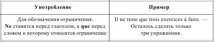 Грамматика французского языка в таблицах