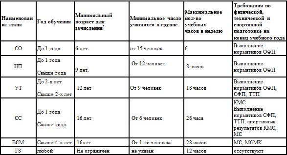 Евгений Головихин - Программа по кудо