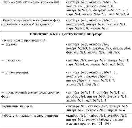 Валентина Гербова - Занятия по развитию речи в старшей группе детского сада....