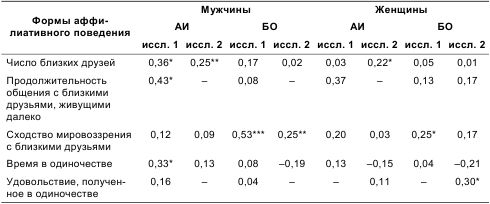 Евгений Ильин - Психология общения и межличностных отношений