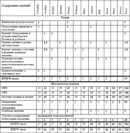 Евгений Головихин - Программа по кудо