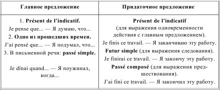 Ирина Солодухина - Грамматика французского языка в таблицах