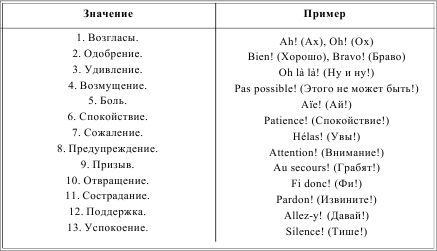 Ирина Солодухина - Грамматика французского языка в таблицах