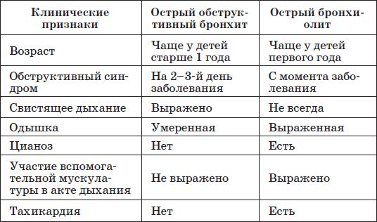 Наталья Соколова - Справочник педиатра