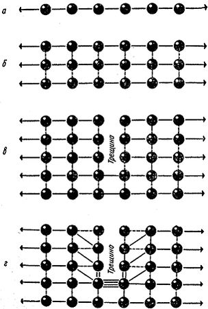 Джеймс Гордон - Почему мы не проваливаемся сквозь пол