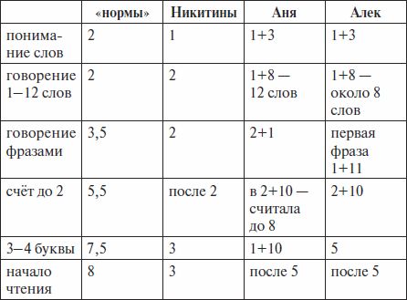 Елена Мадден - Наши трёхъязычные дети