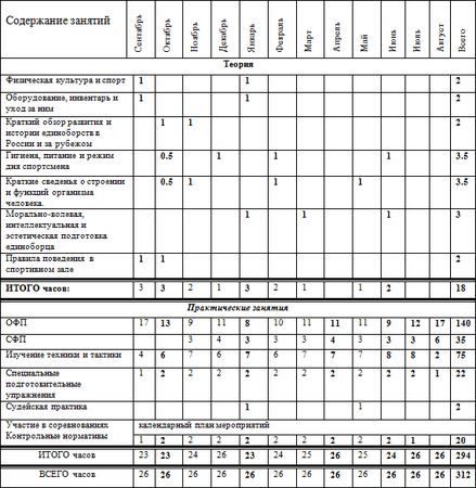 Евгений Головихин - Программа по кудо