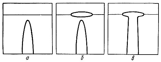 Джеймс Гордон - Почему мы не проваливаемся сквозь пол