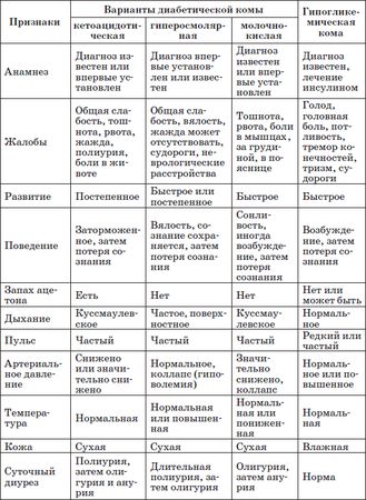 Наталья Соколова - Справочник педиатра