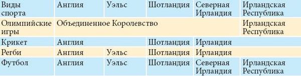 Юлия Иванова, Александр Коробов - Все о Великобритании