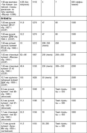 Константин Чуприн - Последняя крепость Сталина. Военные секреты Северной Кореи