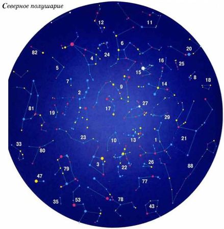 С. Афонькин - Космос. Школьный путеводитель