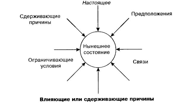 Роберт Дилтс - СТРАТЕГИИ ГЕНИЕВ (Аристотель Шерлок Холмс Уолт Дисней Вольфганг...