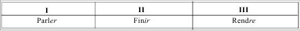 Грамматика французского языка в таблицах