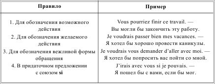 Ирина Солодухина - Грамматика французского языка в таблицах