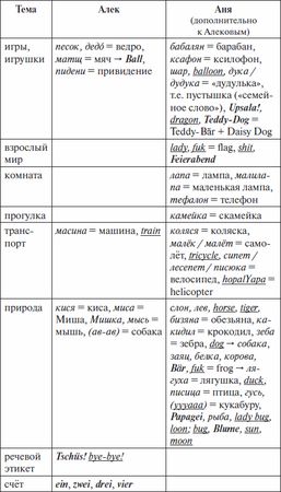 Елена Мадден - Наши трёхъязычные дети