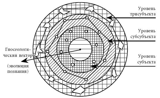 Андрей Курпатов, Анатолий Алёхин - Развитие личности. Психология и психотерапия