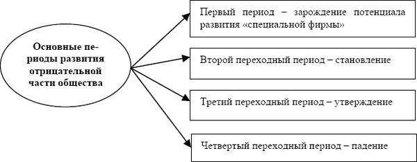 Валентина Пиляева - Меритократия