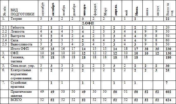 Евгений Головихин - Программа по кудо