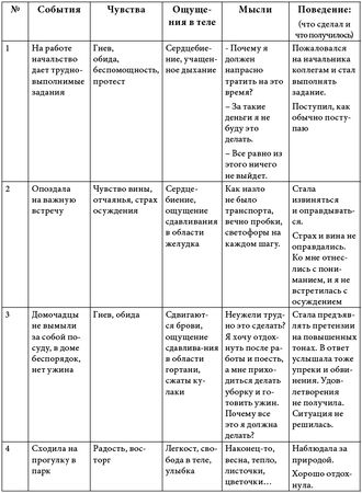 Юлия Васюкова - 90 дней на пути к счастью
