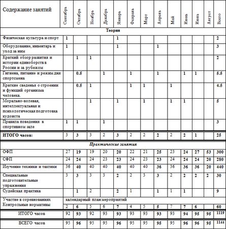 Евгений Головихин - Программа по кудо