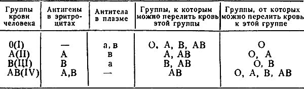 Игорь Акимушкин - Занимательная биология