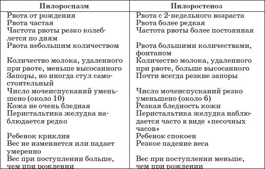 Наталья Соколова - Справочник педиатра