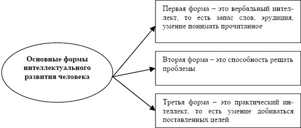 Валентина Пиляева - Меритократия