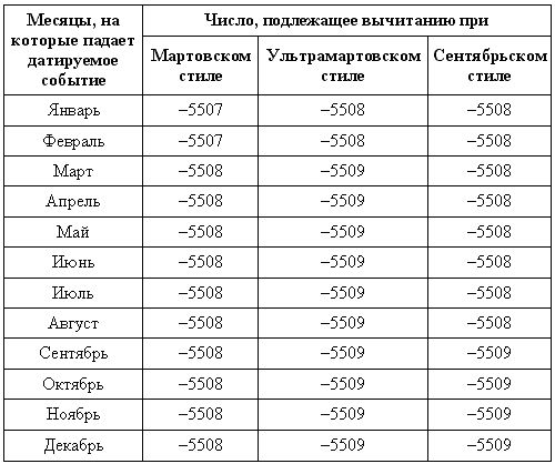 Юрий Звягин - Загадки поля Куликова