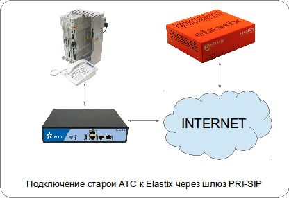 Владислав Юров - ELASTIX - общайтесь свободно