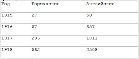 Лен Дейтон - Вторая мировая: ошибки, промахи, потери
