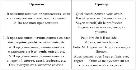 Ирина Солодухина - Грамматика французского языка в таблицах