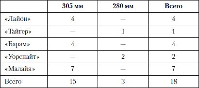 Александр Больных - Величайшее морское сражение Первой Мировой