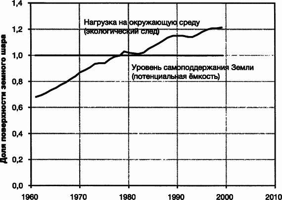 Донелла Медоуз, Йорген Рандерс и др. - Пределы роста. 30 лет спустя