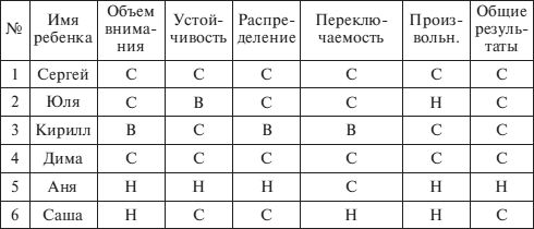 Коллектив авторов - Психолого-педагогическое сопровождение гиперактивных...