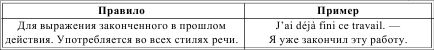 Грамматика французского языка в таблицах