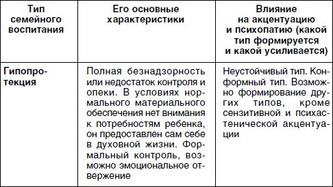 Николай Посысоев, Ирина Можаровская и др. - Основы психологии семьи и семейного...