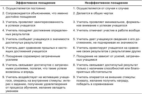 Евгений Ильин - Психология общения и межличностных отношений