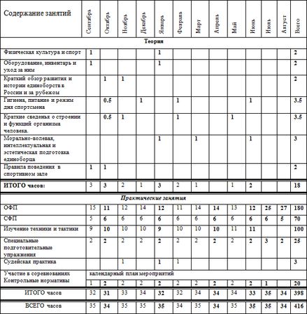 Евгений Головихин - Программа по кудо