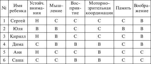 Коллектив авторов - Психолого-педагогическое сопровождение гиперактивных...