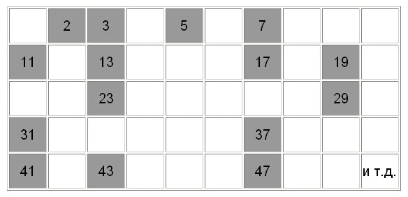 Марк Хэддон - Загадочное ночное убийство собаки