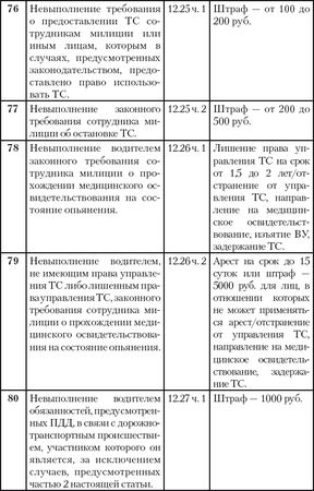 Александр Прозоров - Экстремальное вождение