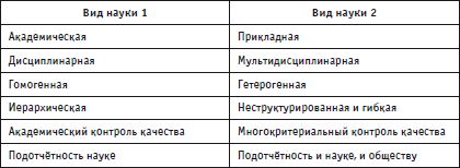Сергей Яголковский - Психология инноваций: подходы, методы, процессы