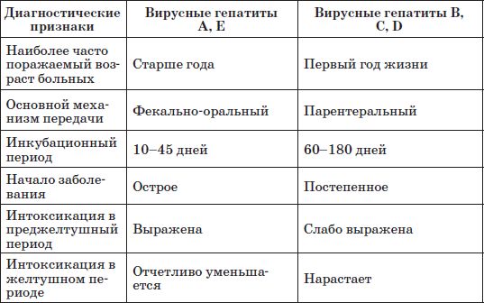 Наталья Соколова - Справочник педиатра