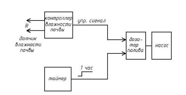 Андрей Кашкаров - Автономное электроснабжение частного дома своими руками